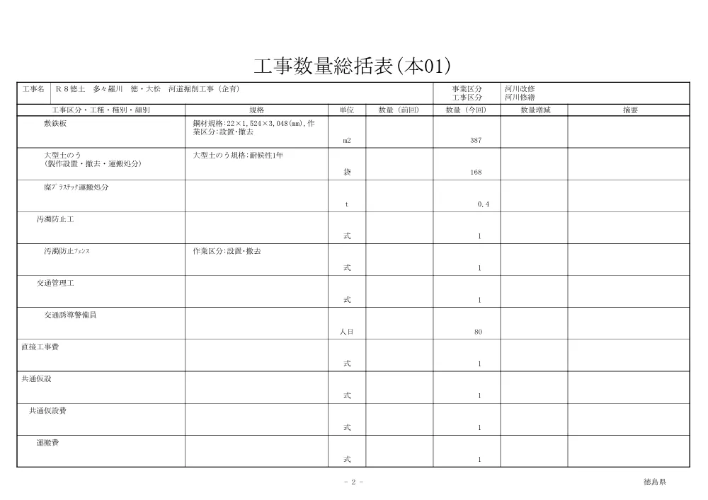 機密性１｜Ｒ８徳土 多々羅川 徳・大松 河道掘削工事（企育）（工事数量総括表）.pdf 2ページ目のプレビュー