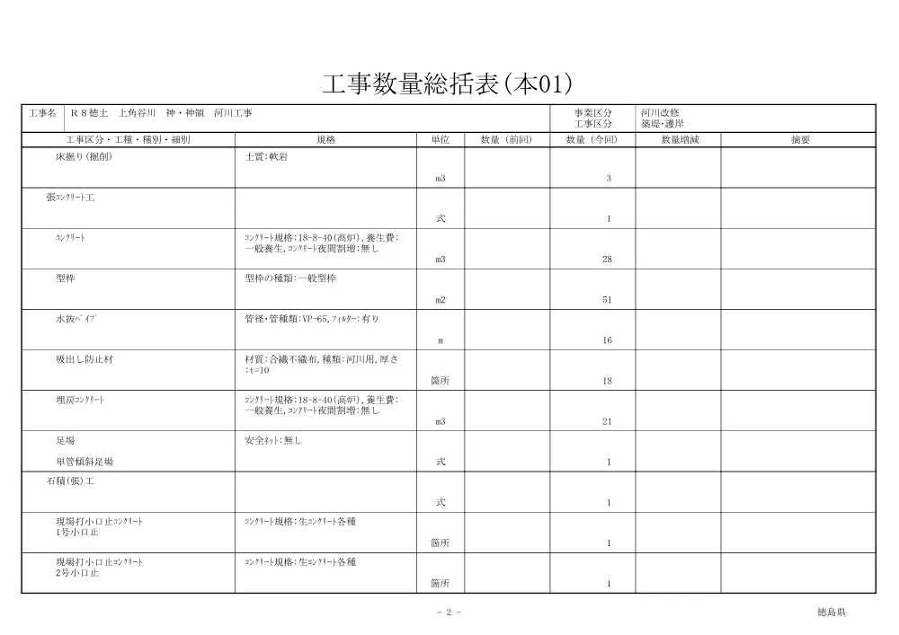 Ｒ８徳土 上角谷川 神・神領 河川工事（工事数量総括表）.pdf 2ページ目のプレビュー