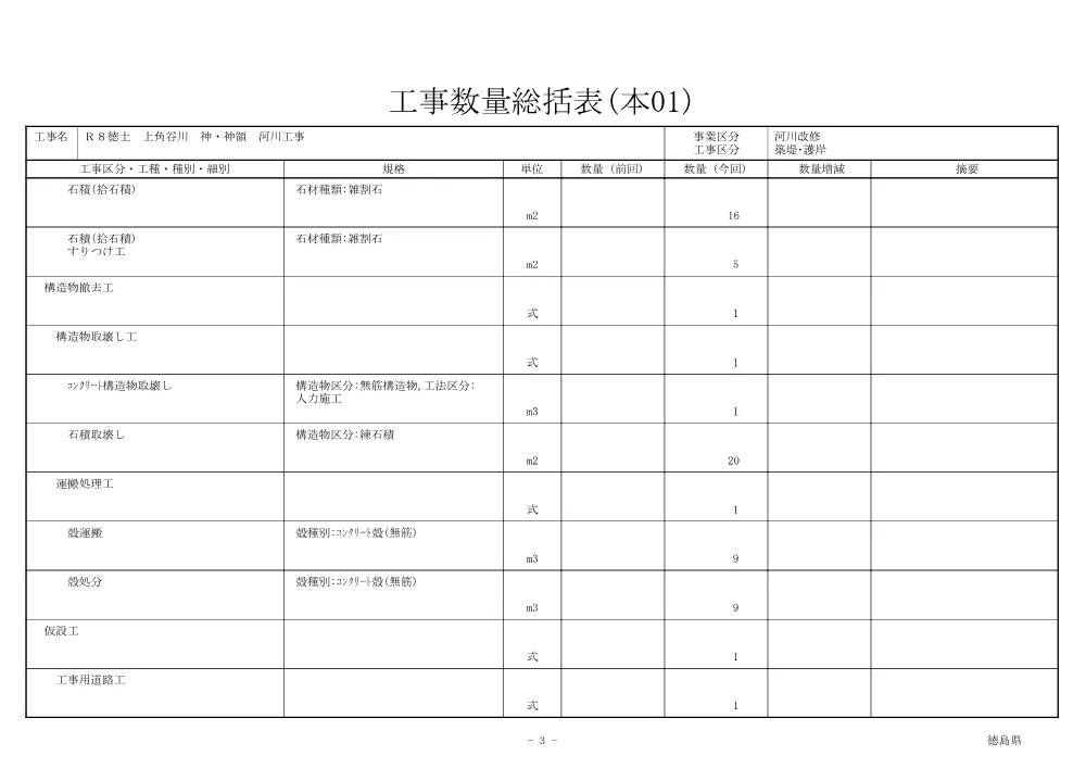 Ｒ８徳土 上角谷川 神・神領 河川工事（工事数量総括表）.pdf 3ページ目のプレビュー