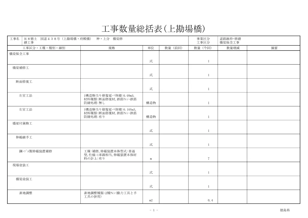 Ｒ８徳土 国道４３８号（上勘場橋・府殿橋） 神・上分 橋梁修繕工事（工事数量総括表）.pdf 1ページ目のプレビュー