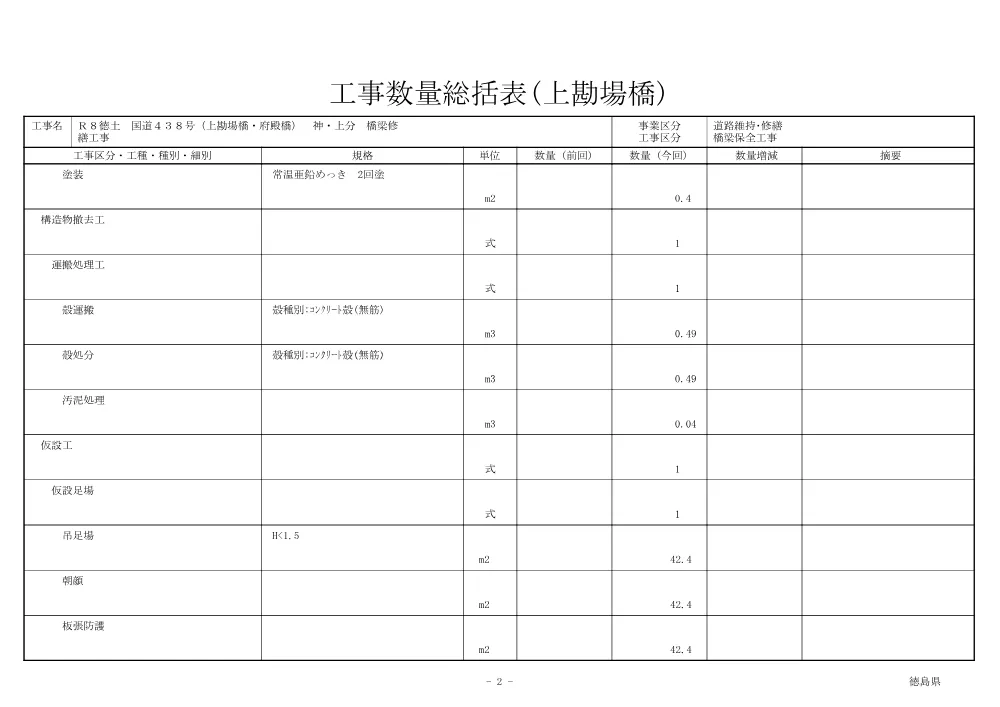 Ｒ８徳土 国道４３８号（上勘場橋・府殿橋） 神・上分 橋梁修繕工事（工事数量総括表）.pdf 2ページ目のプレビュー