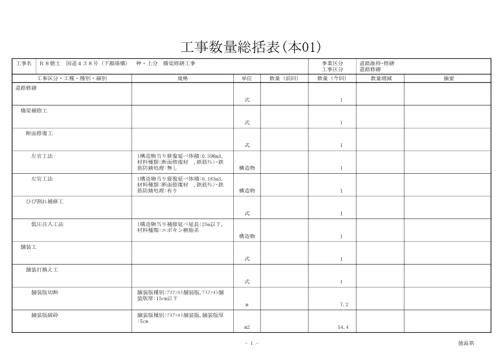 Ｒ８徳土 国道４３８号（下勘場橋） 神・上分 橋梁修繕工事（工事数量総括表）.pdf 1ページ目のプレビュー