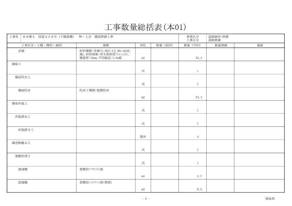 Ｒ８徳土 国道４３８号（下勘場橋） 神・上分 橋梁修繕工事（工事数量総括表）.pdf 2ページ目のプレビュー
