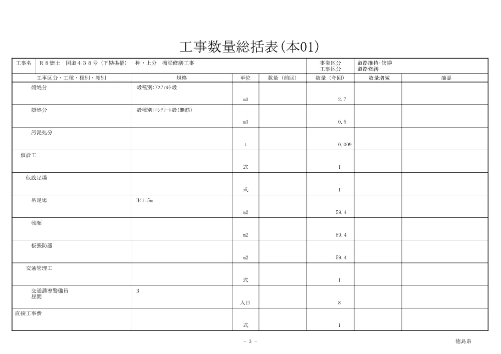 Ｒ８徳土 国道４３８号（下勘場橋） 神・上分 橋梁修繕工事（工事数量総括表）.pdf 3ページ目のプレビュー