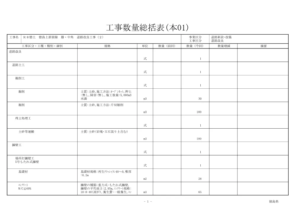 Ｒ８徳土 徳島上那賀線 勝・中角 道路改良工事（２）（工事数量総括表）.pdf 1ページ目のプレビュー