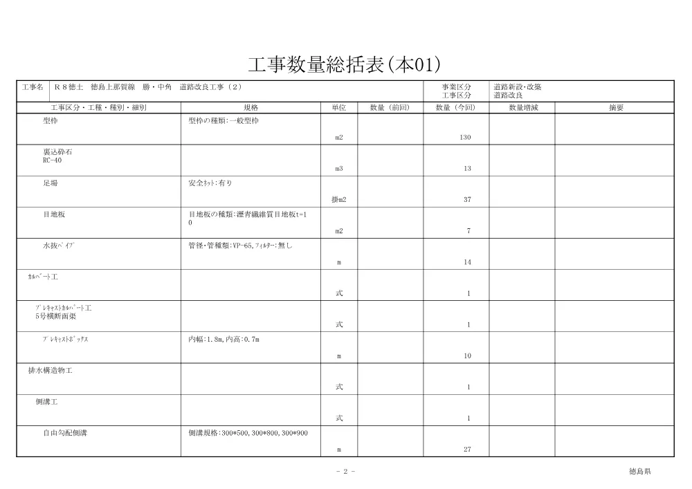 Ｒ８徳土 徳島上那賀線 勝・中角 道路改良工事（２）（工事数量総括表）.pdf 2ページ目のプレビュー