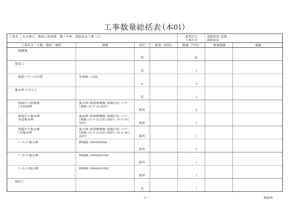Ｒ８徳土 徳島上那賀線 勝・中角 道路改良工事（２）（工事数量総括表）.pdf 3ページ目のプレビュー