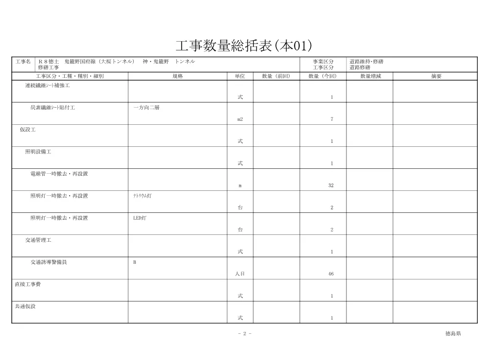 Ｒ８徳土 鬼籠野国府線（大桜トンネル） 神・鬼籠野 トンネル修繕工事（工事数量総括表）.pdf 2ページ目のプレビュー