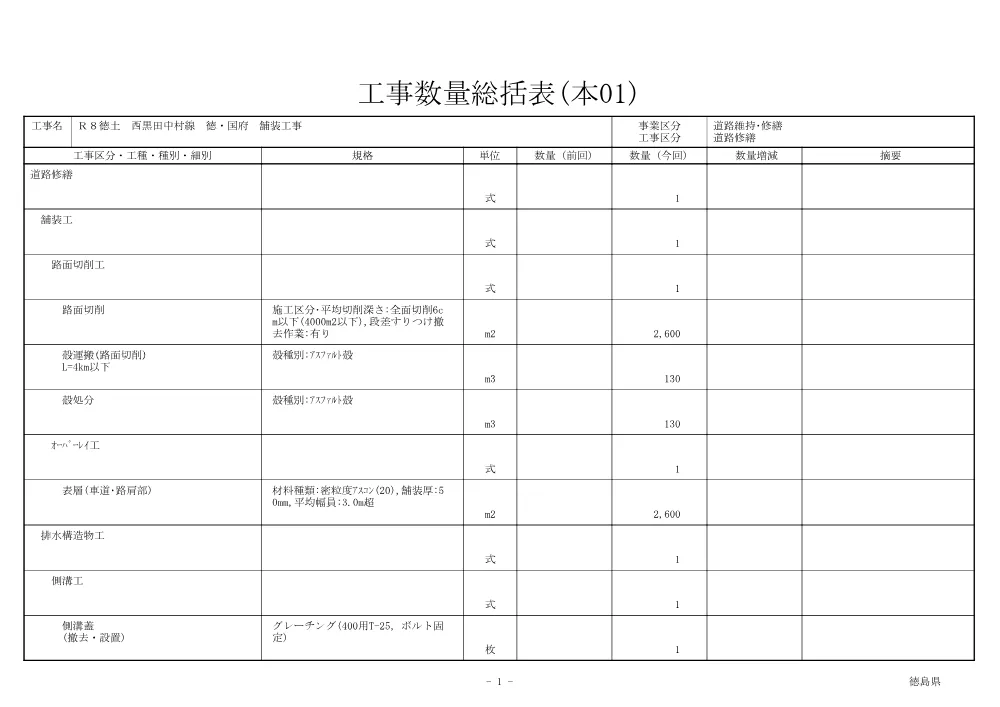 Ｒ８徳土 西黒田中村線 徳・国府 舗装工事（工事数量総括表）.pdf 1ページ目のプレビュー
