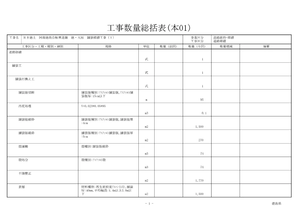 Ｒ８徳土 阿南徳島自転車道線 徳・大原 舗装修繕工事（１）（工事数量総括表）.pdf 1ページ目のプレビュー