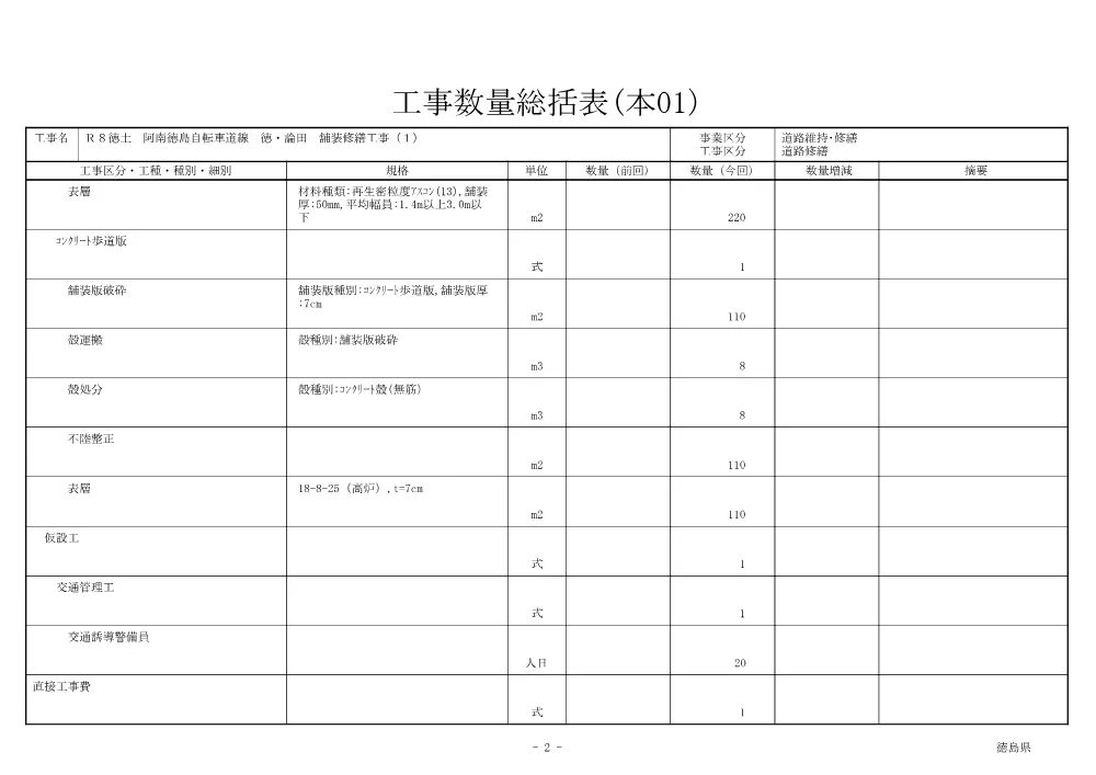 Ｒ８徳土 阿南徳島自転車道線 徳・論田 舗装修繕工事（１）（工事数量総括表）.pdf 2ページ目のプレビュー
