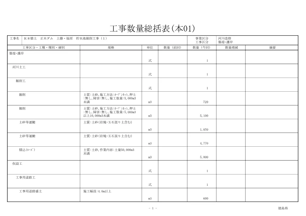 機密性１｜Ｒ８徳土 正木ダム 上勝・福原 貯水池掘削工事（１）（工事数量総括表）.pdf 1ページ目のプレビュー