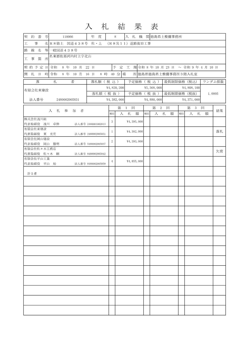 Ｒ８徳土 国道４３８号 佐・上 （Ｒ８災１１）道路復旧工事（入札結果及び補足資料）.pdf 1ページ目のプレビュー