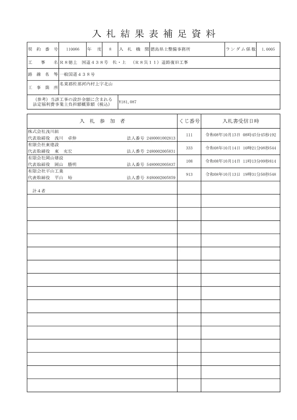 Ｒ８徳土 国道４３８号 佐・上 （Ｒ８災１１）道路復旧工事（入札結果及び補足資料）.pdf 2ページ目のプレビュー