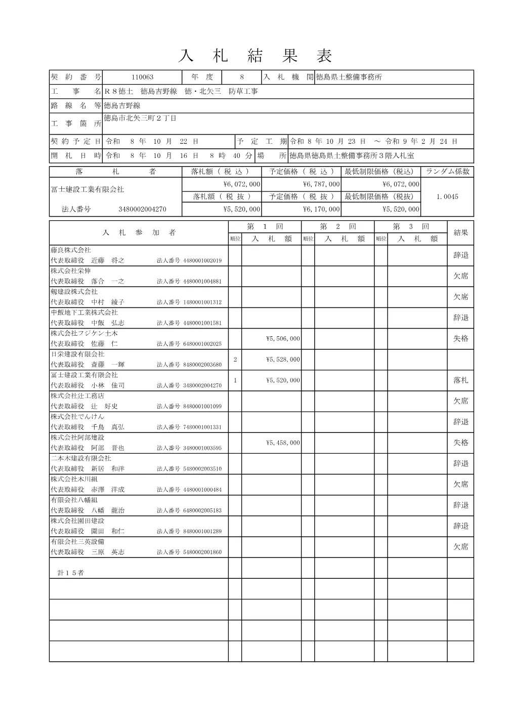 Ｒ８徳土 徳島吉野線 徳・北矢三 防草工事（入札結果及び補足資料）.pdf 1ページ目のプレビュー