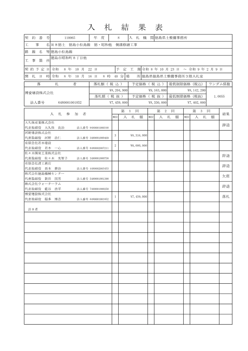 Ｒ８徳土 徳島小松島線 徳・昭和他 側溝修繕工事（入札結果及び補足資料）.pdf 1ページ目のプレビュー