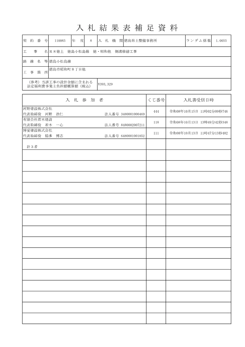 Ｒ８徳土 徳島小松島線 徳・昭和他 側溝修繕工事（入札結果及び補足資料）.pdf 2ページ目のプレビュー