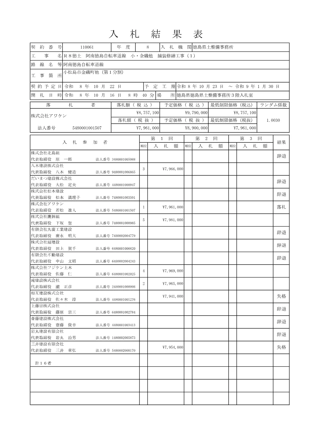 Ｒ８徳土 阿南徳島自転車道線 小・金磯他 舗装修繕工事（１）（入札結果及び補足資料）.pdf 1ページ目のプレビュー