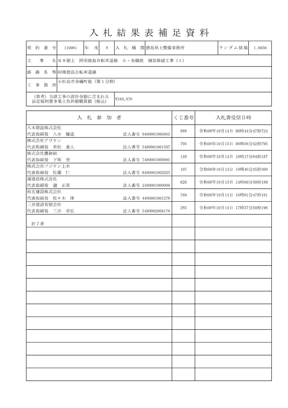 Ｒ８徳土 阿南徳島自転車道線 小・金磯他 舗装修繕工事（１）（入札結果及び補足資料）.pdf 2ページ目のプレビュー