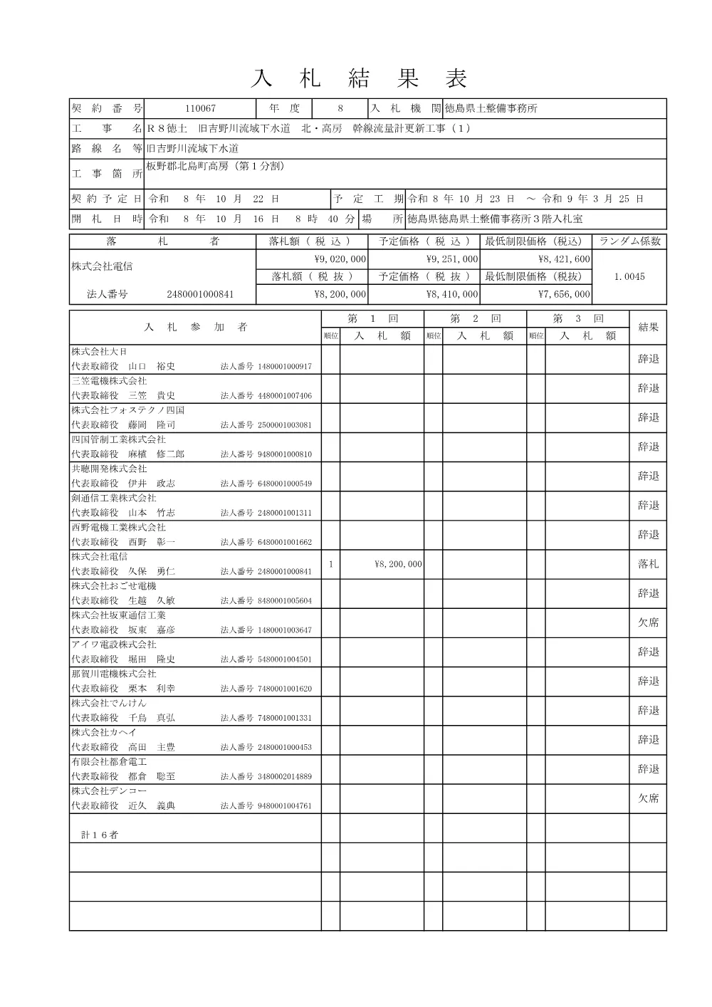 Ｒ８徳土 旧吉野川流域下水道 北・高房 幹線流量計更新工事（１）（入札結果及び補足資料）.pdf 1ページ目のプレビュー