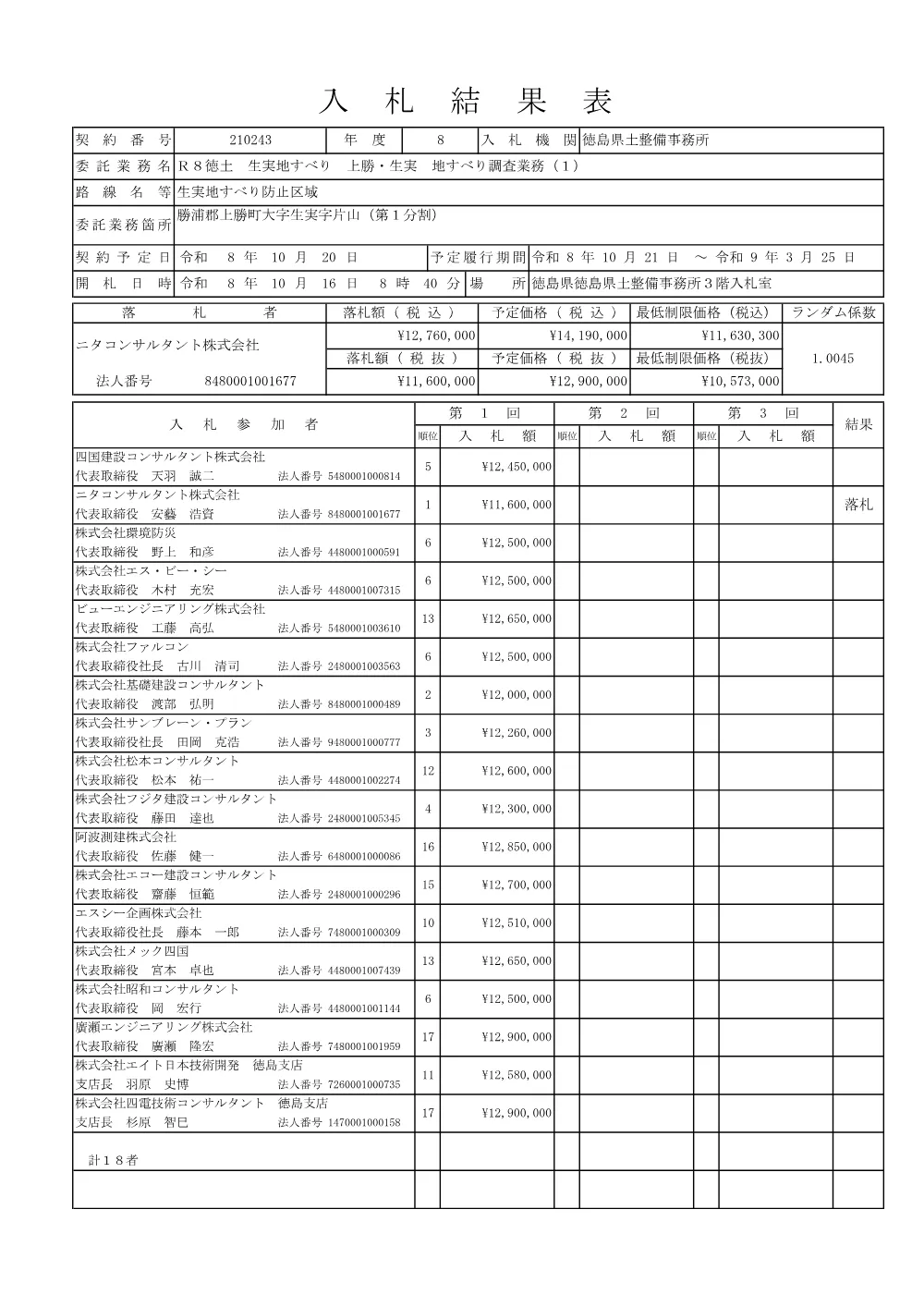 Ｒ８徳土 生実地すべり 上勝・生実 地すべり調査業務（１）（入札結果及び補足資料）.pdf 1ページ目のプレビュー