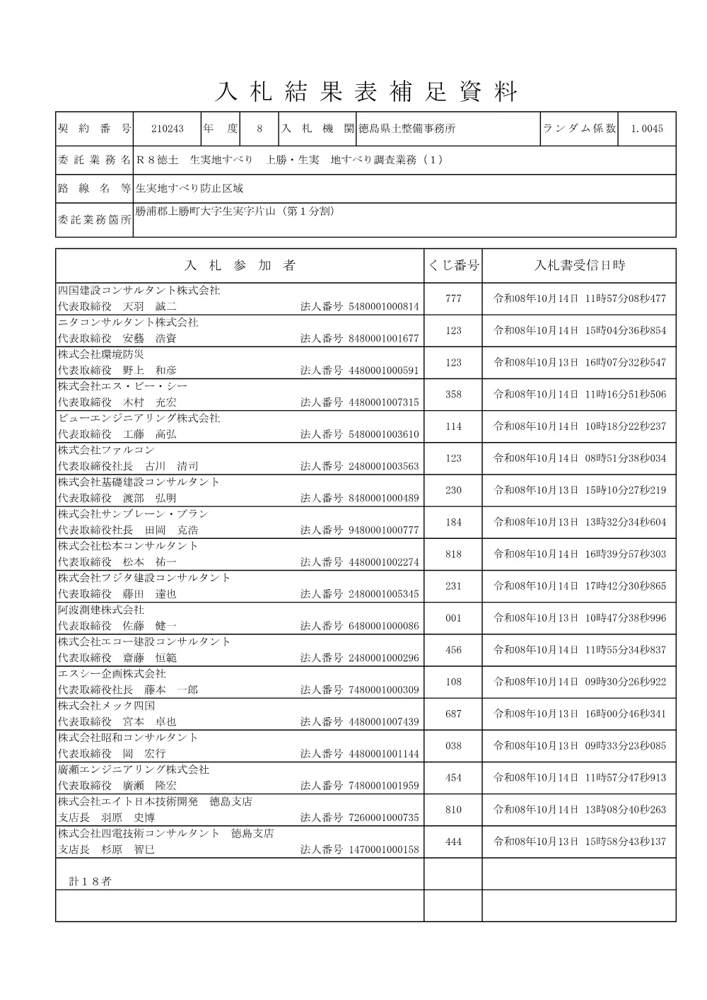 Ｒ８徳土 生実地すべり 上勝・生実 地すべり調査業務（１）（入札結果及び補足資料）.pdf 2ページ目のプレビュー
