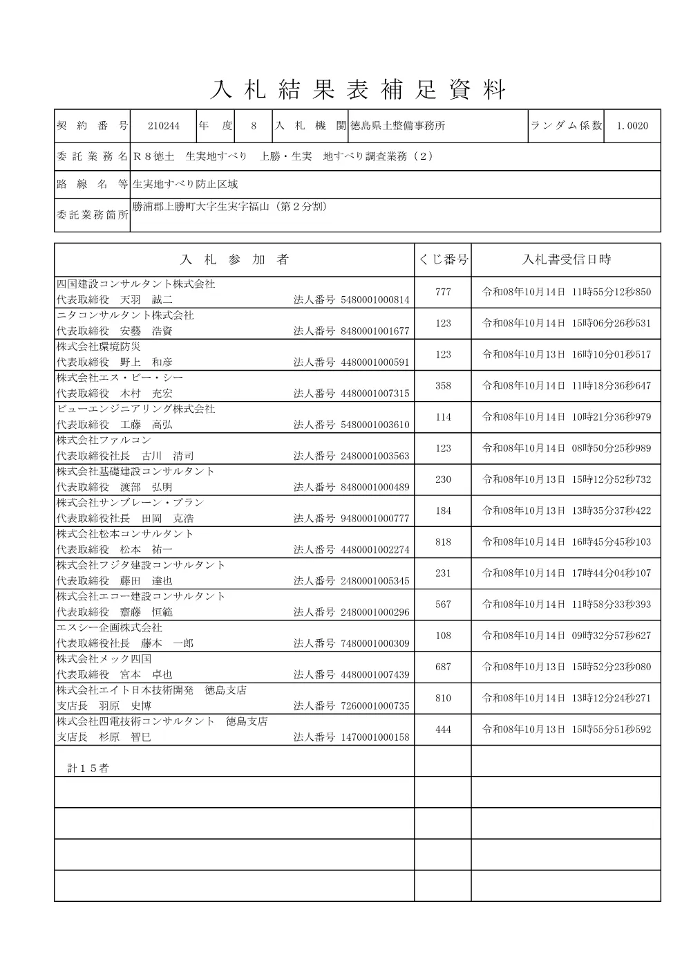 Ｒ８徳土 生実地すべり 上勝・生実 地すべり調査業務（２）（入札結果及び補足資料）.pdf 2ページ目のプレビュー