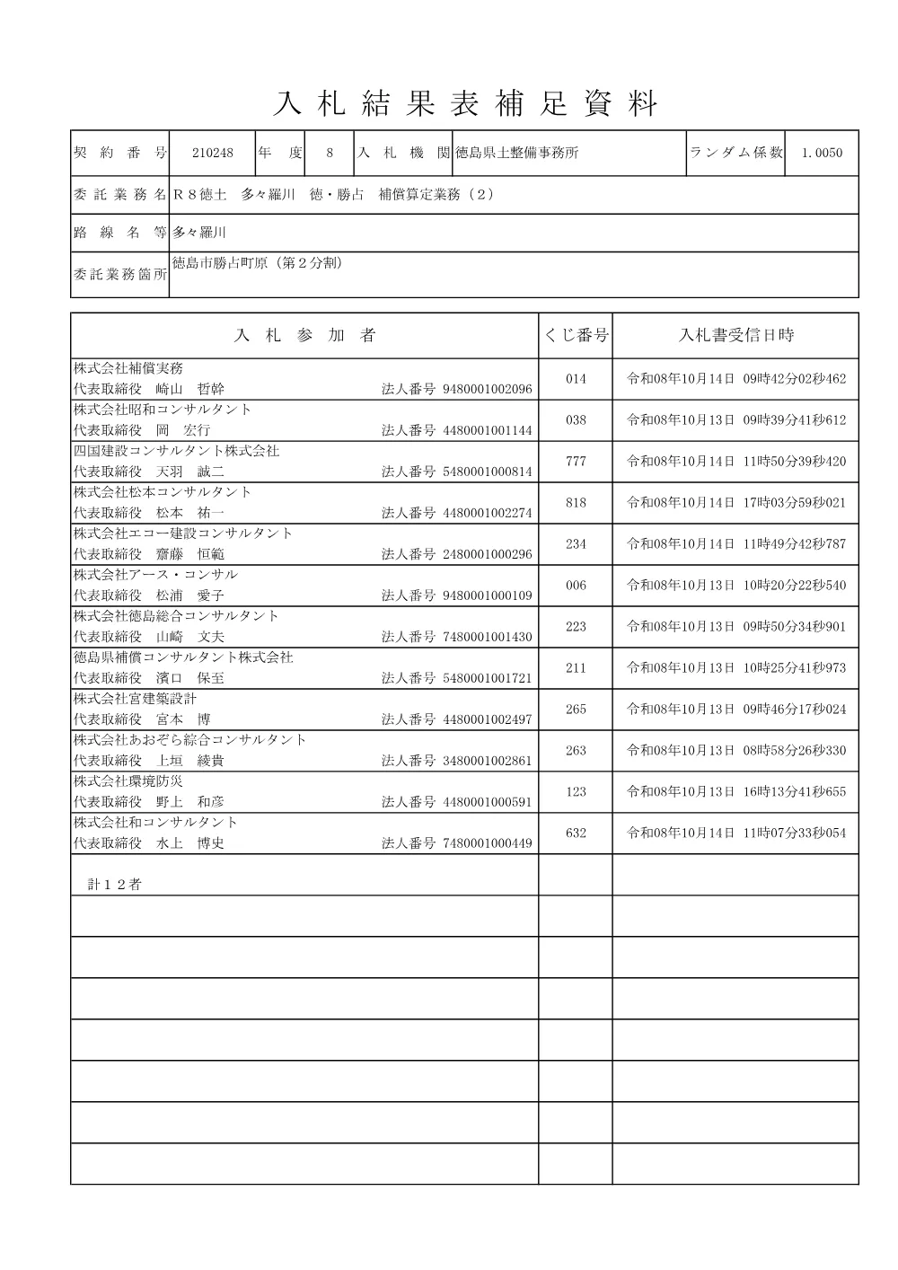 Ｒ８徳土 多々羅川 徳・勝占 補償算定業務（２）（入札結果及び補足資料）.pdf 2ページ目のプレビュー
