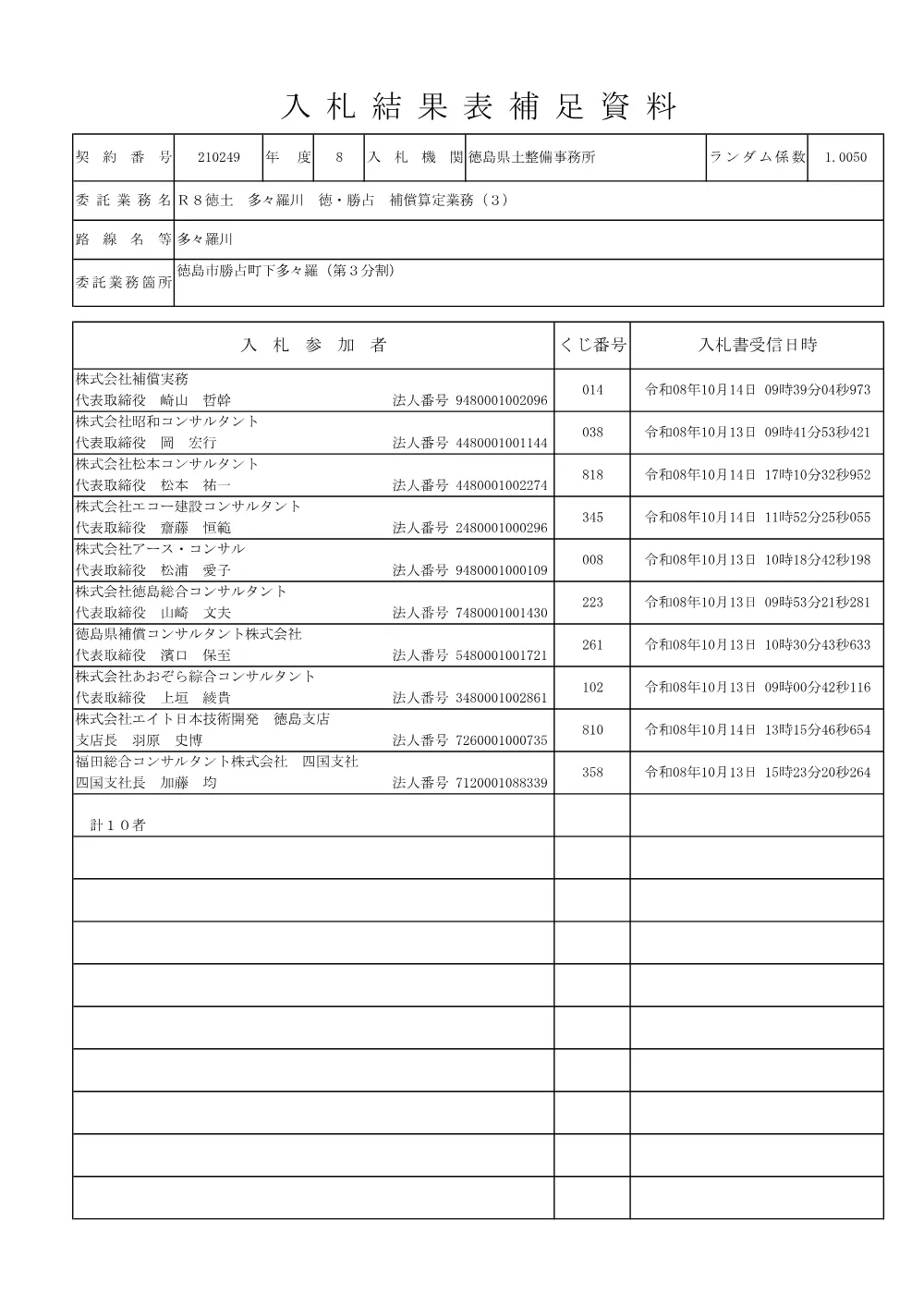 Ｒ８徳土 多々羅川 徳・勝占 補償算定業務（３）（入札結果及び補足資料）.pdf 2ページ目のプレビュー