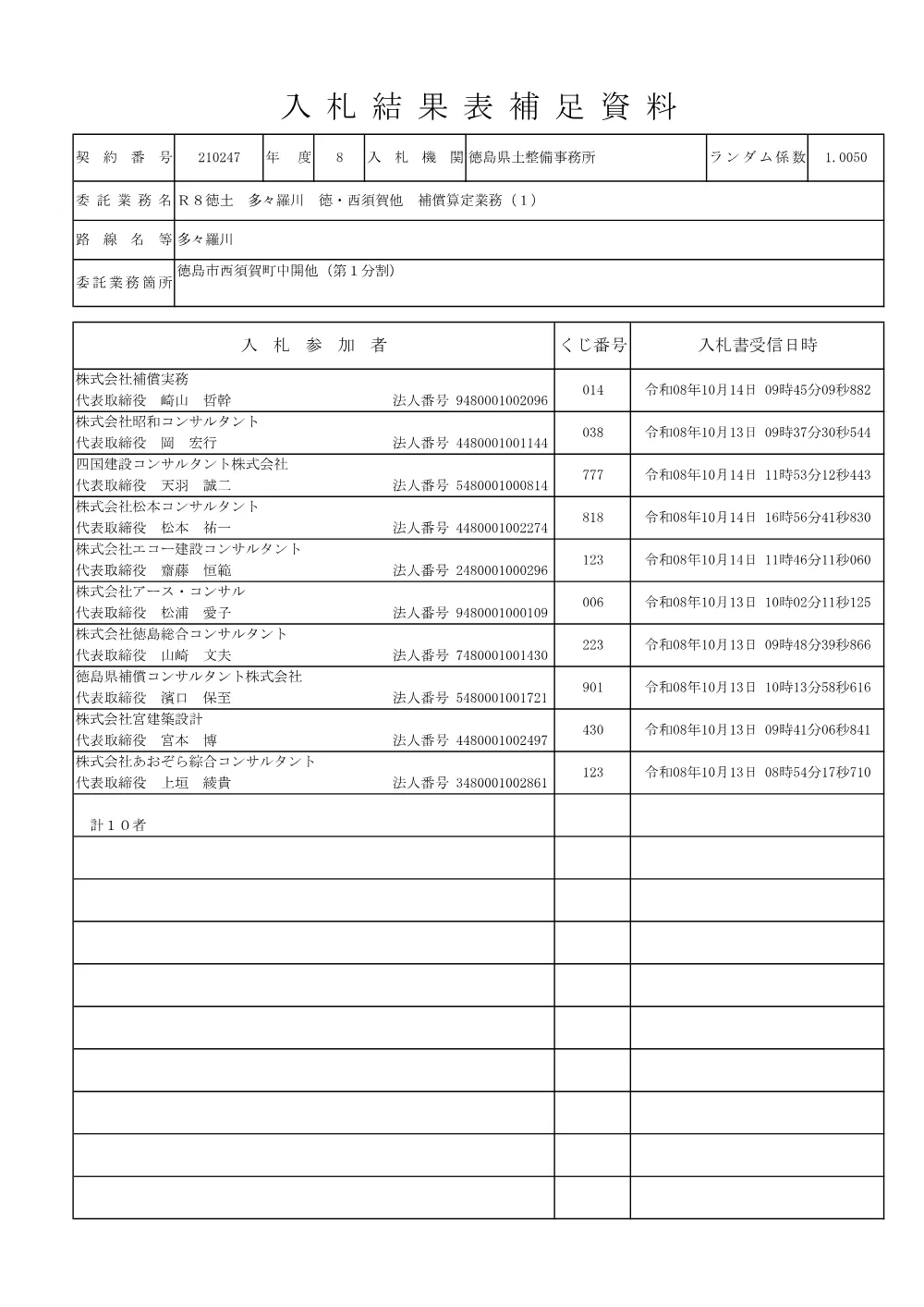 Ｒ８徳土 多々羅川 徳・西須賀他 補償算定業務（１）（入札結果及び補足資料）.pdf 2ページ目のプレビュー