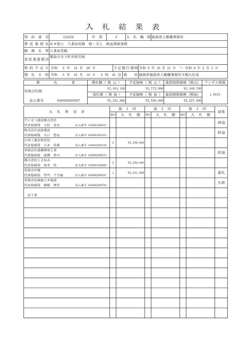 Ｒ８徳土 八多法花線 徳・方上 路面清掃業務（入札結果及び補足資料）.pdf 1ページ目のプレビュー