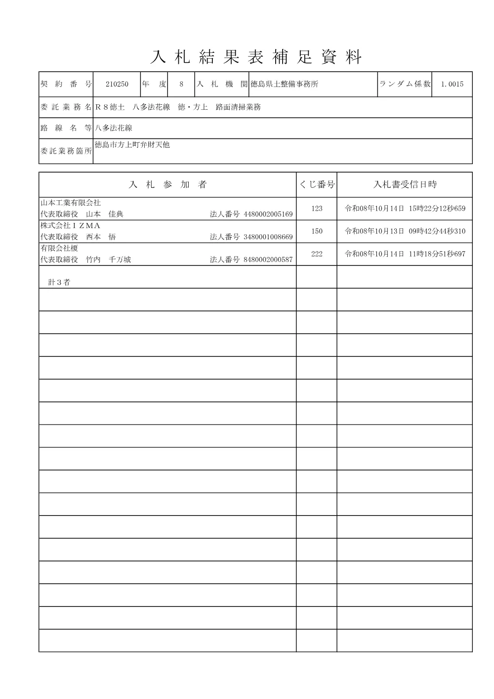 Ｒ８徳土 八多法花線 徳・方上 路面清掃業務（入札結果及び補足資料）.pdf 2ページ目のプレビュー