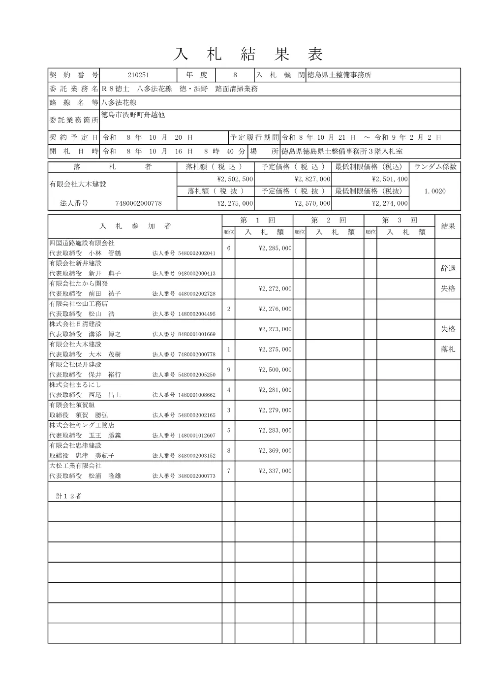 Ｒ８徳土 八多法花線 徳・渋野 路面清掃業務（入札結果及び補足資料）.pdf 1ページ目のプレビュー