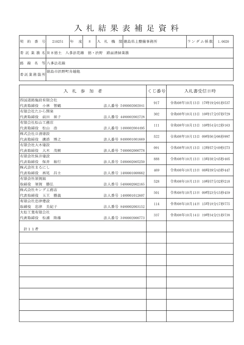 Ｒ８徳土 八多法花線 徳・渋野 路面清掃業務（入札結果及び補足資料）.pdf 2ページ目のプレビュー