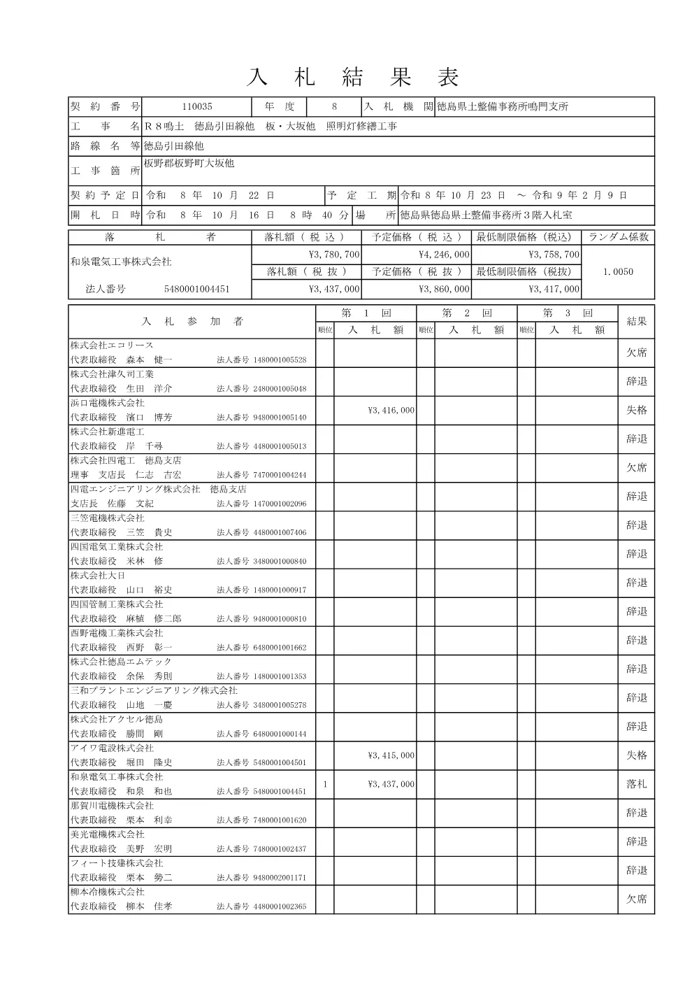 Ｒ８鳴土 徳島引田線他 板・大坂他 照明灯修繕工事（入札結果及び補足資料）.pdf 1ページ目のプレビュー