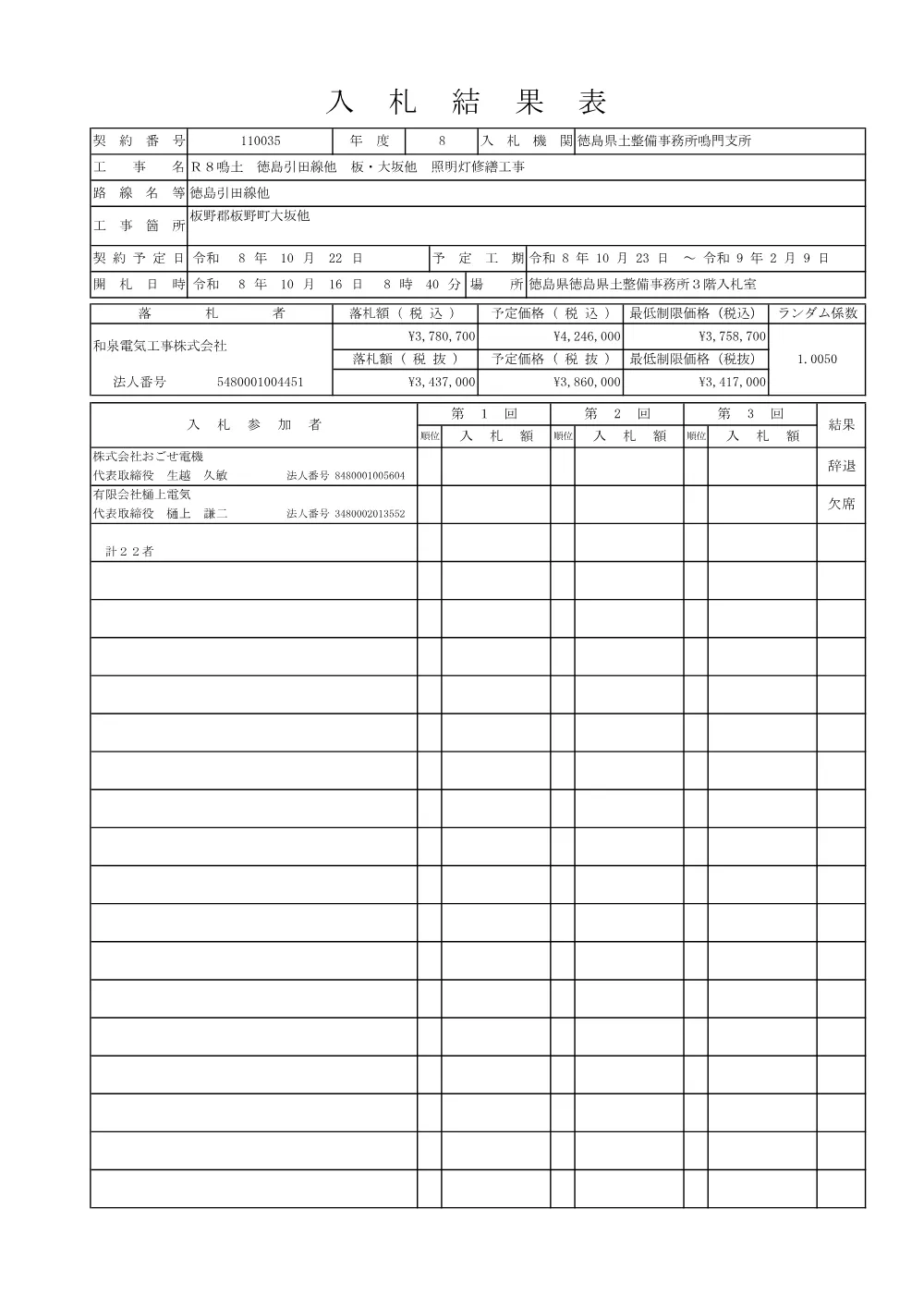 Ｒ８鳴土 徳島引田線他 板・大坂他 照明灯修繕工事（入札結果及び補足資料）.pdf 2ページ目のプレビュー