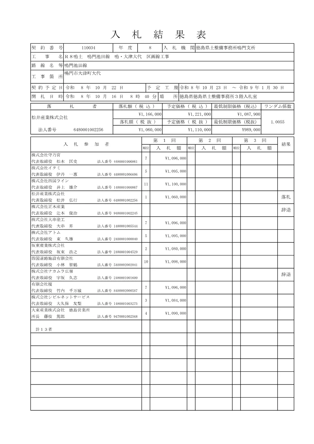 Ｒ８鳴土 鳴門池田線 鳴・大津大代 区画線工事（入札結果及び補足資料）.pdf 1ページ目のプレビュー