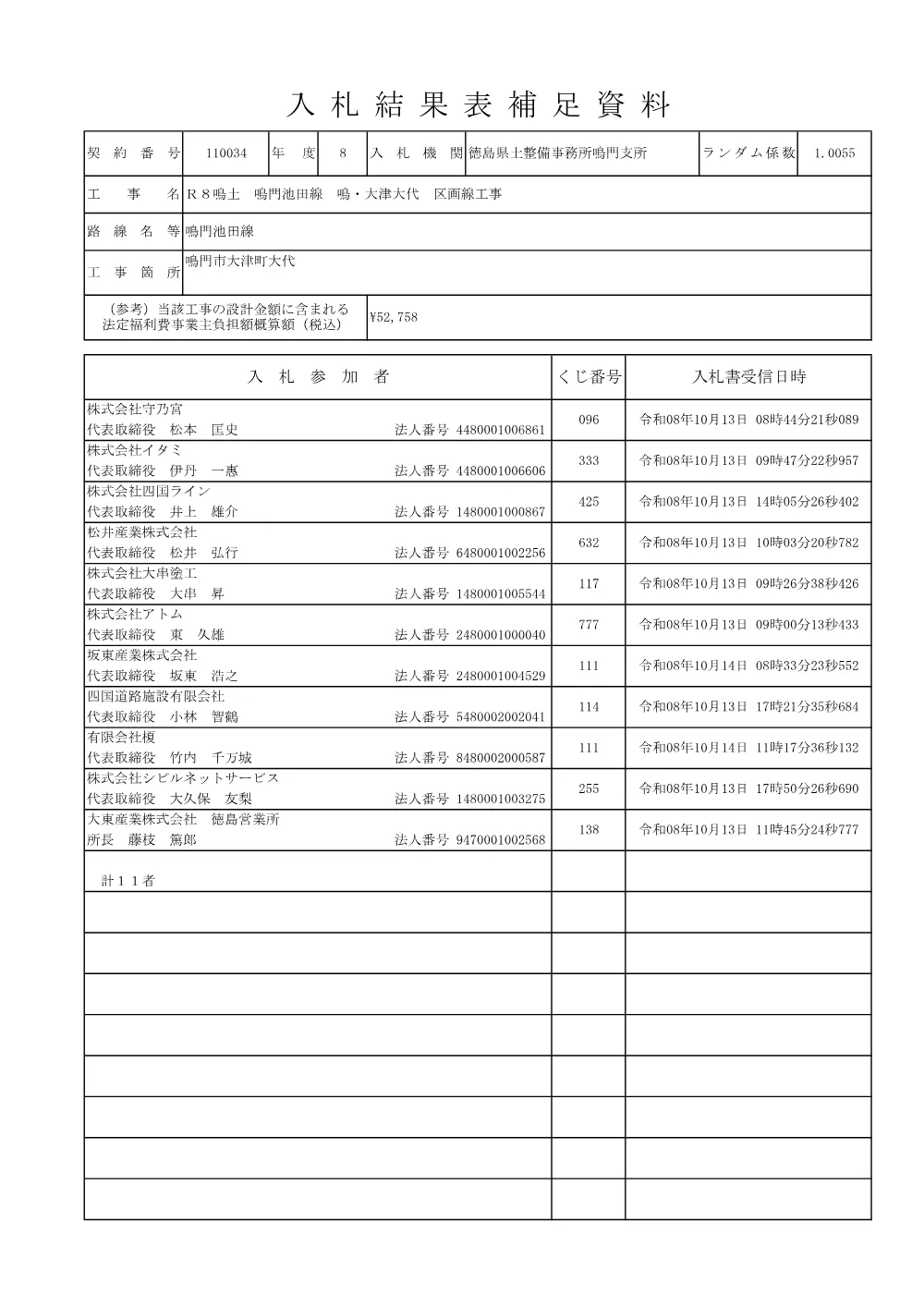 Ｒ８鳴土 鳴門池田線 鳴・大津大代 区画線工事（入札結果及び補足資料）.pdf 2ページ目のプレビュー
