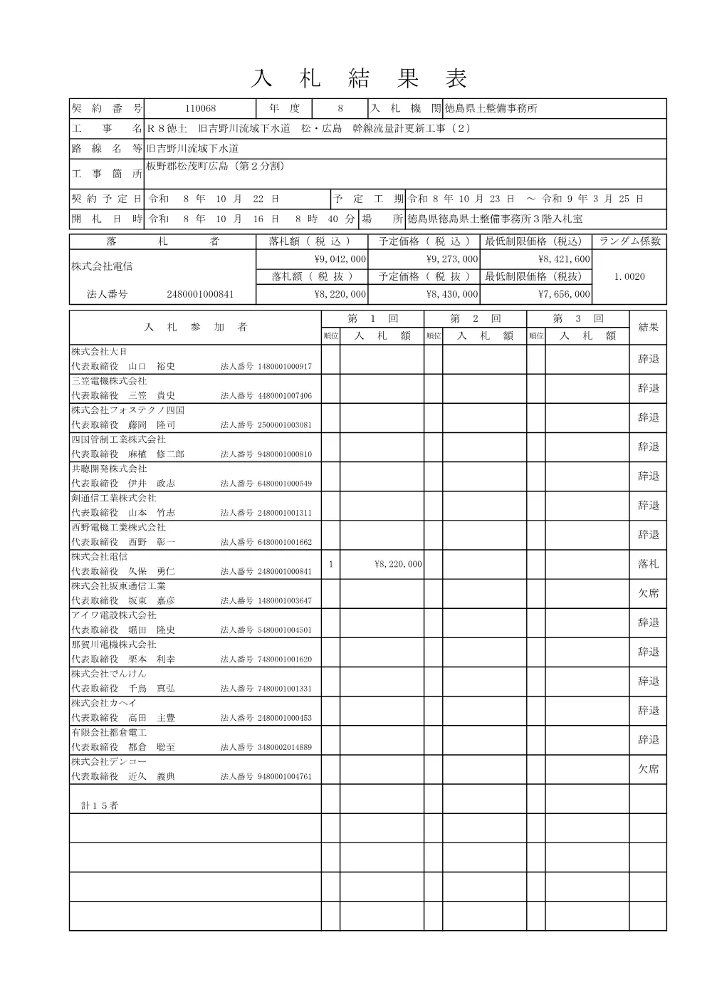 Ｒ８徳土 旧吉野川流域下水道 松・広島 幹線流量計更新工事（２）（入札結果及び補足資料）.pdf 1ページ目のプレビュー