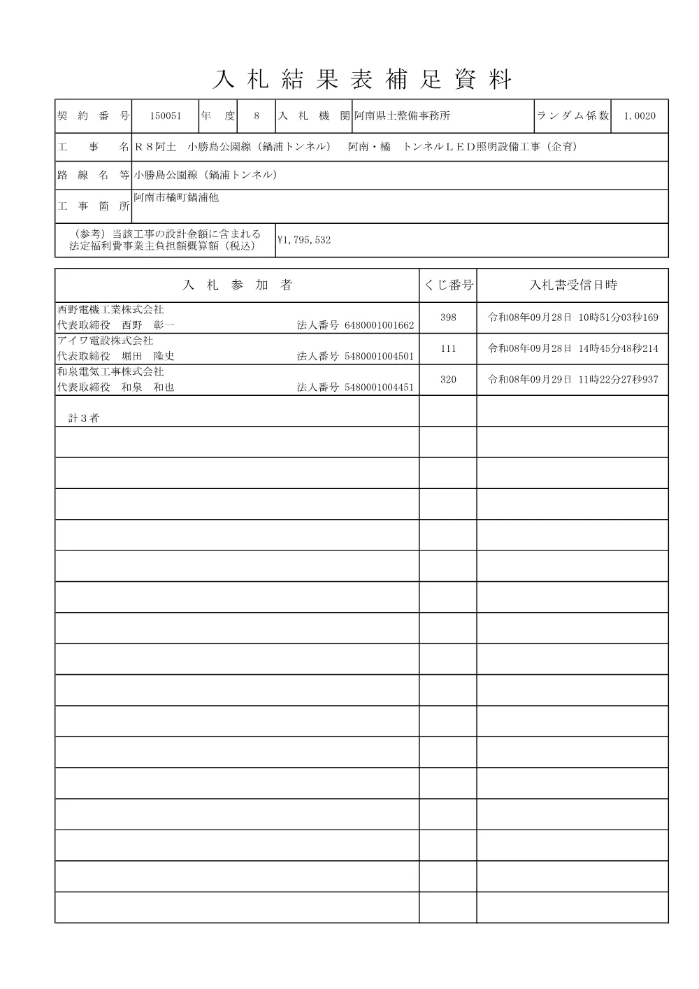 Ｒ８阿土 小勝島公園線（鍋浦トンネル） 阿南・橘 トンネルＬＥＤ照明設備工事（企育）（入札結果及び補足資料）.pdf 2ページ目のプレビュー