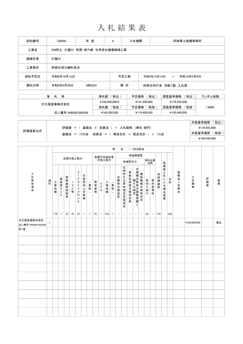 Ｒ８阿土 打樋川 阿南・津乃峰 右岸排水機場修繕工事（入札結果及び補足資料）.pdf 1ページ目のプレビュー