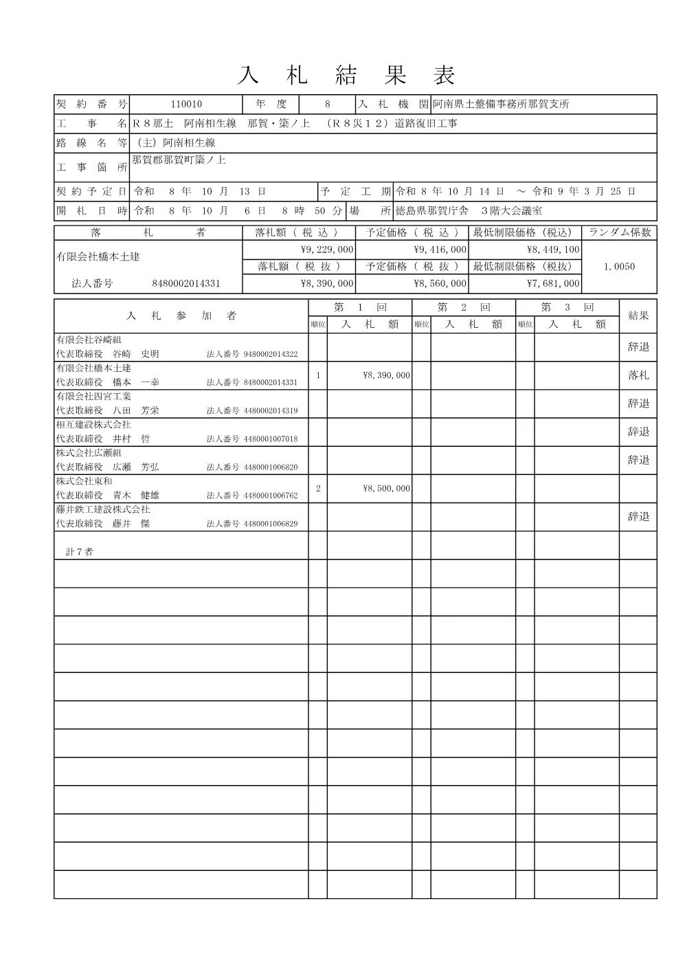 Ｒ８那土 阿南相生線 那賀・簗ノ上 （Ｒ８災１２）道路復旧工事（入札結果表）.pdf 1ページ目のプレビュー