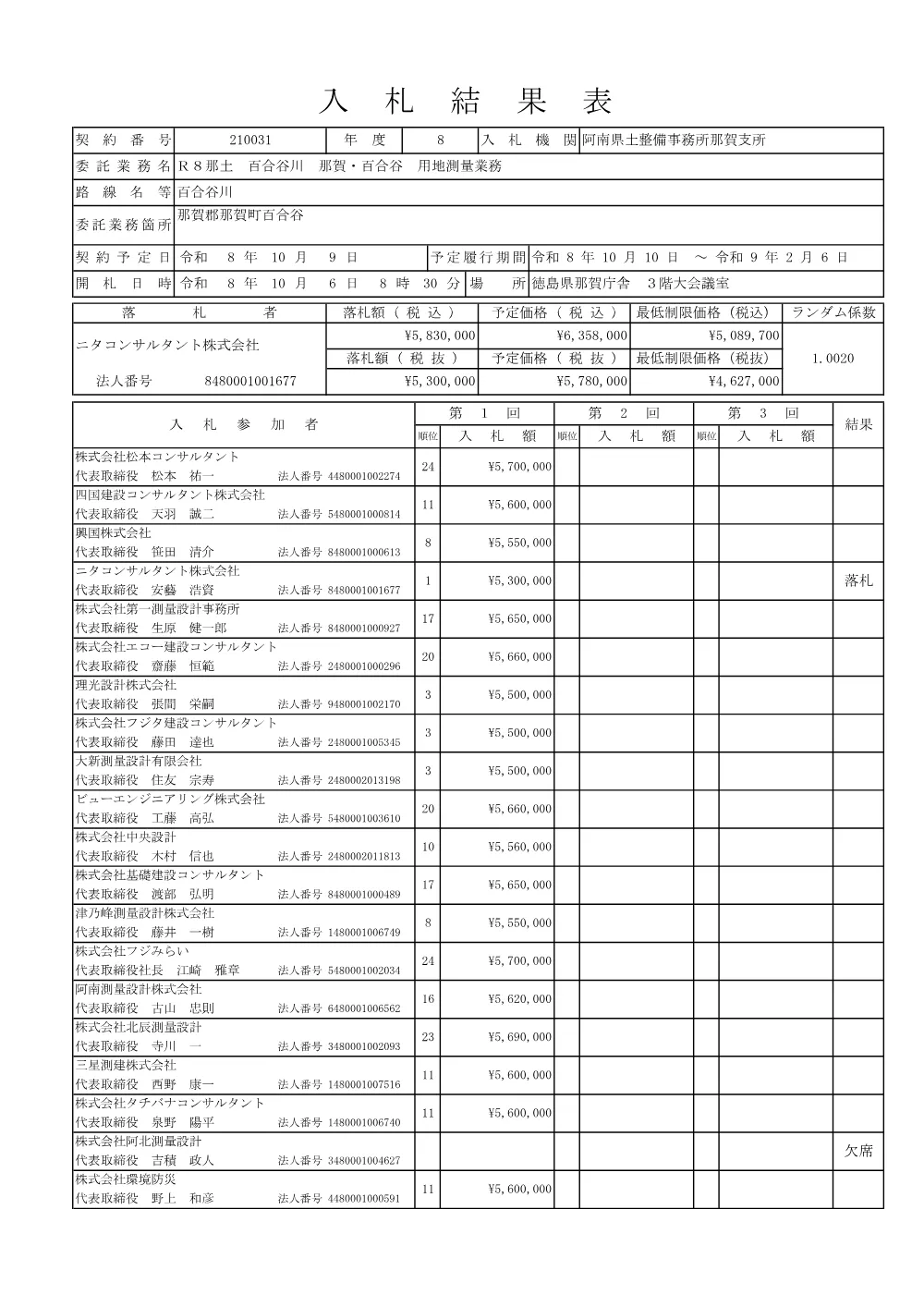 Ｒ８那土 百合谷川 那賀・百合谷 用地測量業務（入札結果表）.pdf 1ページ目のプレビュー