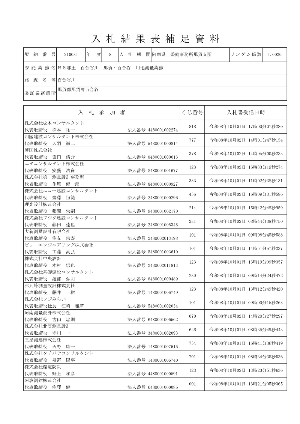 Ｒ８那土 百合谷川 那賀・百合谷 用地測量業務（入札結果表補足資料）.pdf 1ページ目のプレビュー