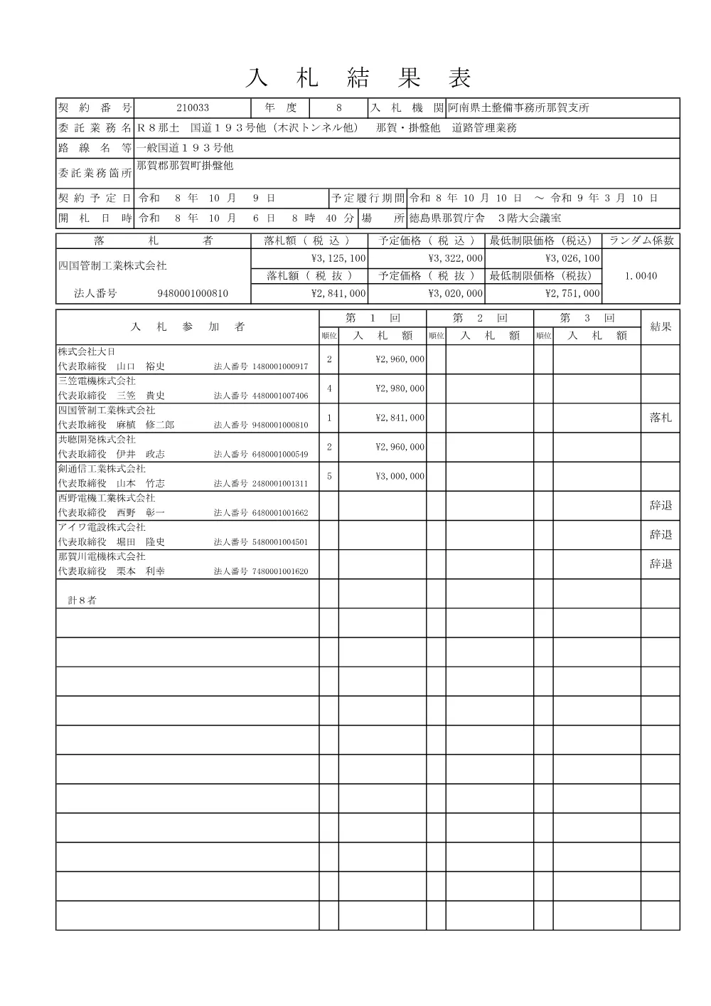 Ｒ８那土 国道１９３号他（木沢トンネル他） 那賀・掛盤他 道路管理業務（入札結果表）.pdf 1ページ目のプレビュー