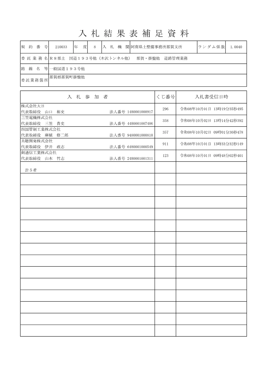 Ｒ８那土 国道１９３号他（木沢トンネル他） 那賀・掛盤他 道路管理業務（入札結果表補足資料）.pdf 1ページ目のプレビュー