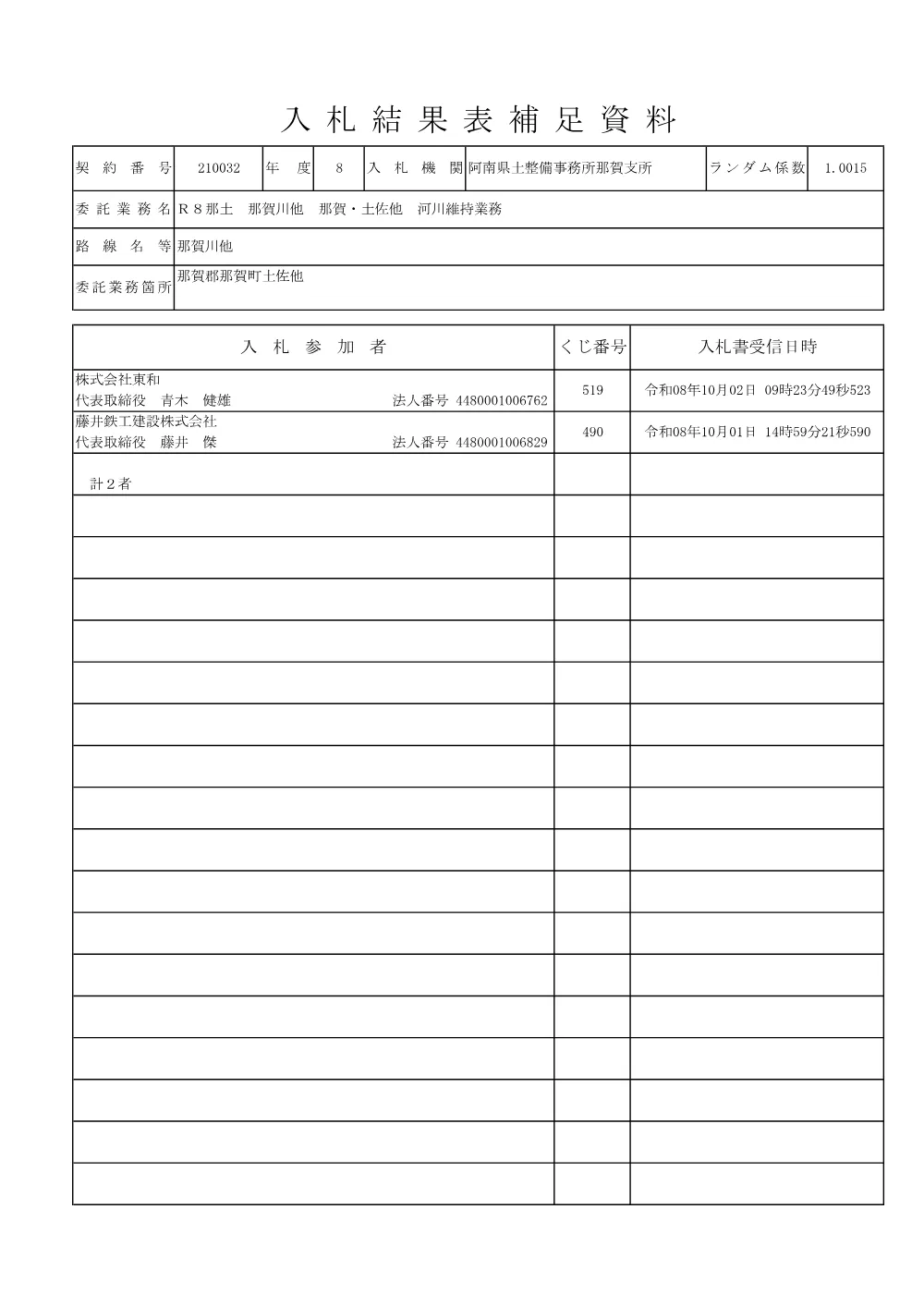 Ｒ８那土 那賀川他 那賀・土佐他 河川維持業務（入札結果表補足資料）.pdf 1ページ目のプレビュー