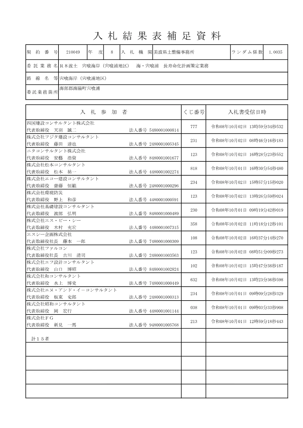 Ｒ８波土 宍喰海岸（宍喰浦地区） 海・宍喰浦 長寿命化計画策定業務 入札結果表.pdf 2ページ目のプレビュー