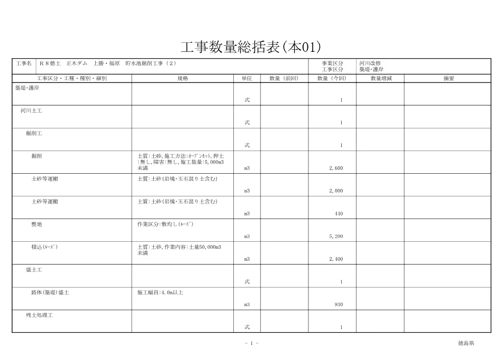 機密性１｜Ｒ８徳土 正木ダム 上勝・福原 貯水池掘削工事（２）（工事数量総括表）.pdf 1ページ目のプレビュー