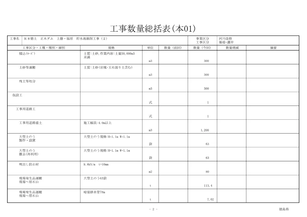 機密性１｜Ｒ８徳土 正木ダム 上勝・福原 貯水池掘削工事（２）（工事数量総括表）.pdf 2ページ目のプレビュー